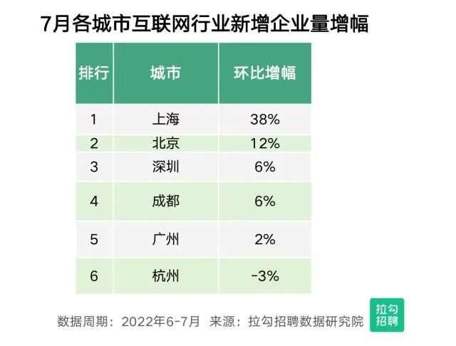 杭州10年以上互联网技术人才平均月薪超4.6万